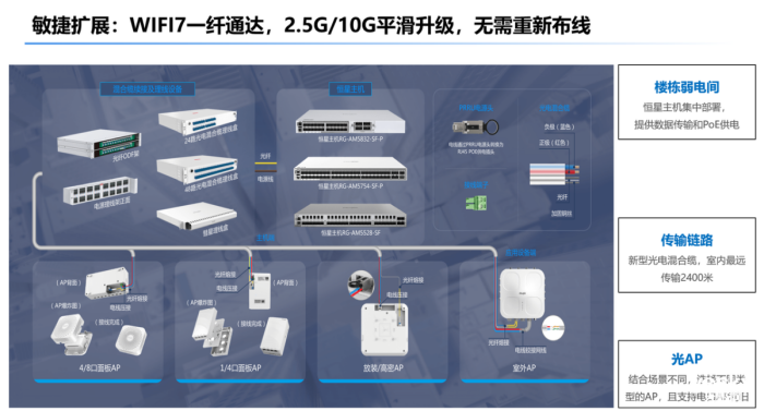 极简以太彩光网络解决方案4.0发布 以“彩光”技术重构园区网络极简之道