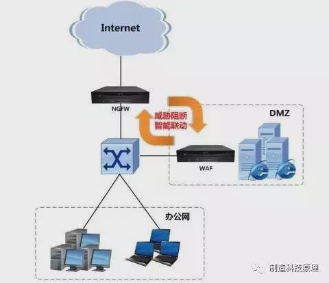 网络安全基石 揭秘防火墙与网络设备制造