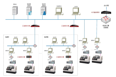 六方云工业防火墙 智能制造网络设备制造行业的安全守护者
