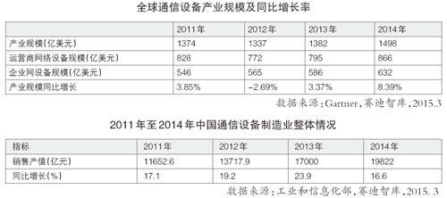 赛迪智库发布《通信设备产业发展白皮书》 网络设备制造迈向自主可控与融合创新