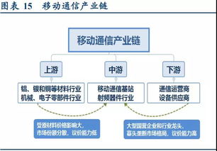 国之重器 5G网络设备与制造的崛起
